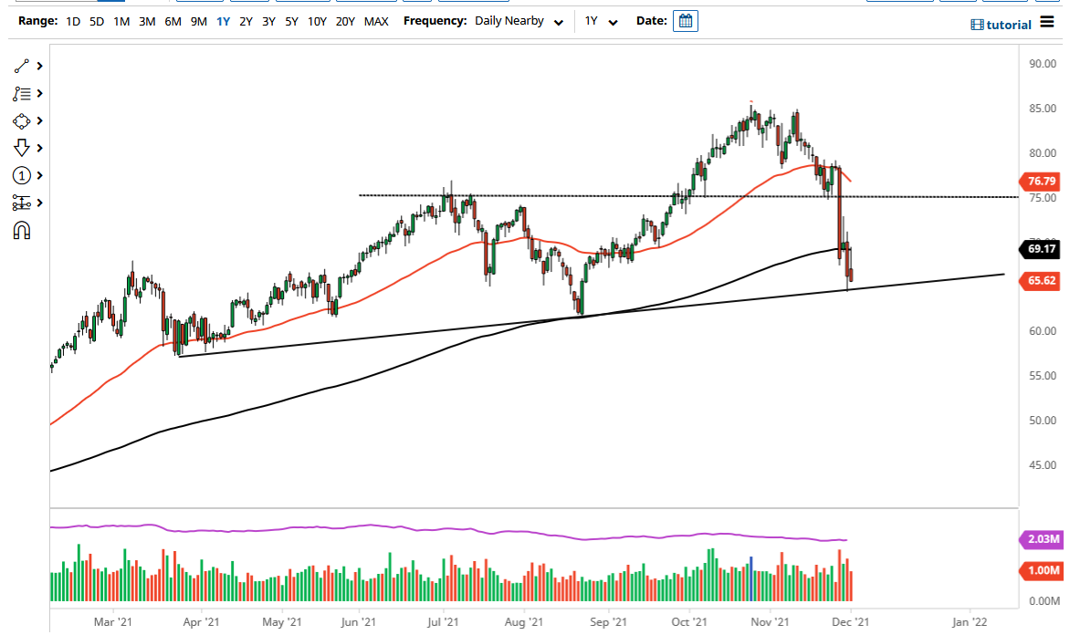 WTI Crude Oil WTI Crude Oil