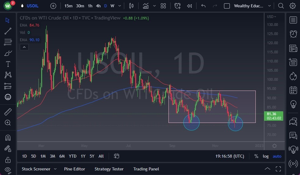 Pronóstico del Petróleo Crudo Pronóstico del Petróleo Crudo