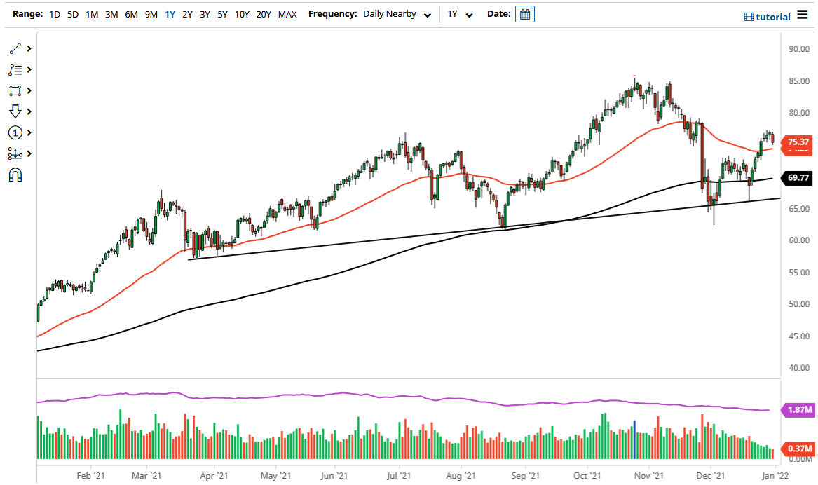 WTI Crude Oil WTI Crude Oil