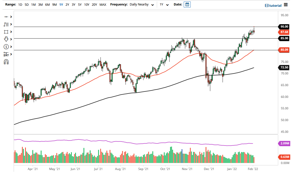 WTI Crude Oil WTI Crude Oil