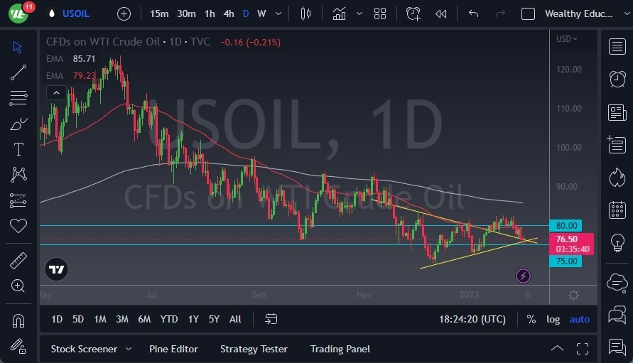 Pronóstico del Petróleo Crudo  Pronóstico del Petróleo Crudo