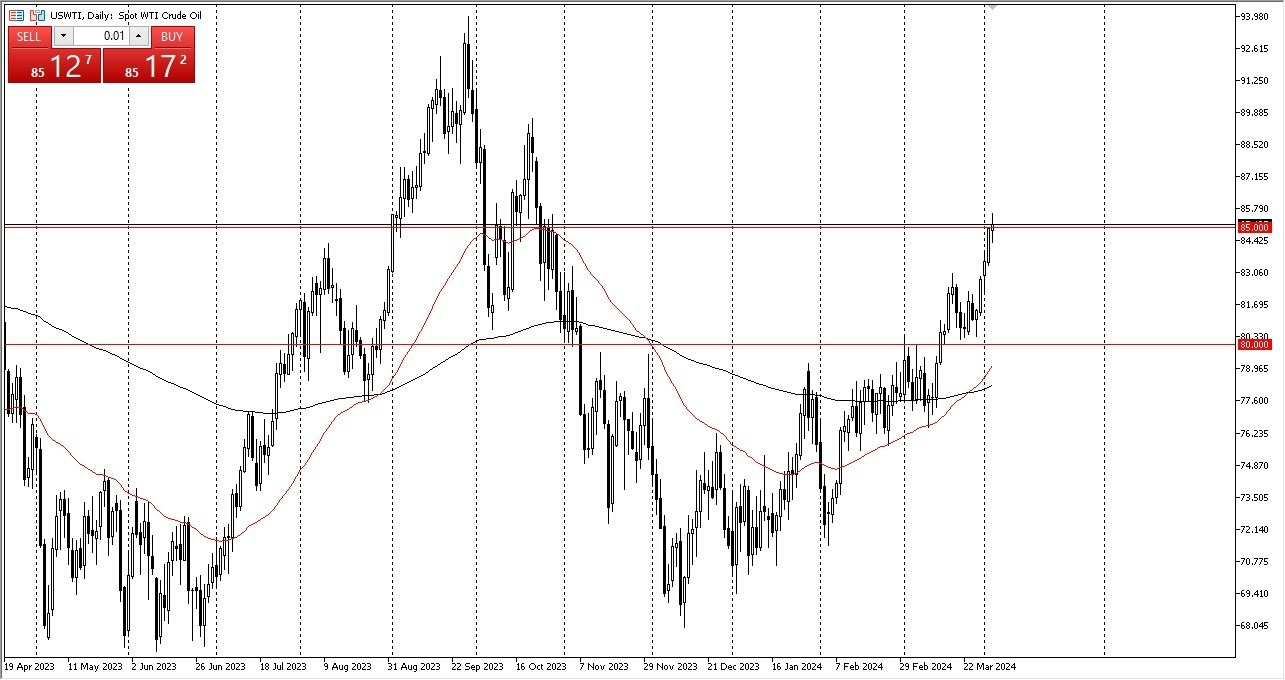 Petróleo WTI Hoy: Pronóstico 04/04 Gráfico | DailyForex.com Petróleo WTI Hoy: Pronóstico 04/04 Gráfico | DailyForex.com