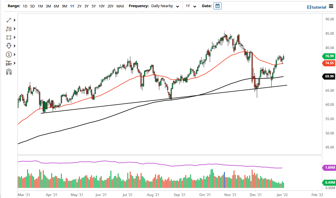 WTI Crude Oil WTI Crude Oil