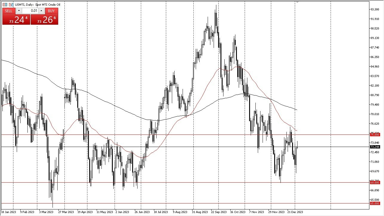 Gráfico del Pronóstico Crudo WTI (Petróleo Estadounidense) Gráfico del Pronóstico Crudo WTI (Petróleo Estadounidense)