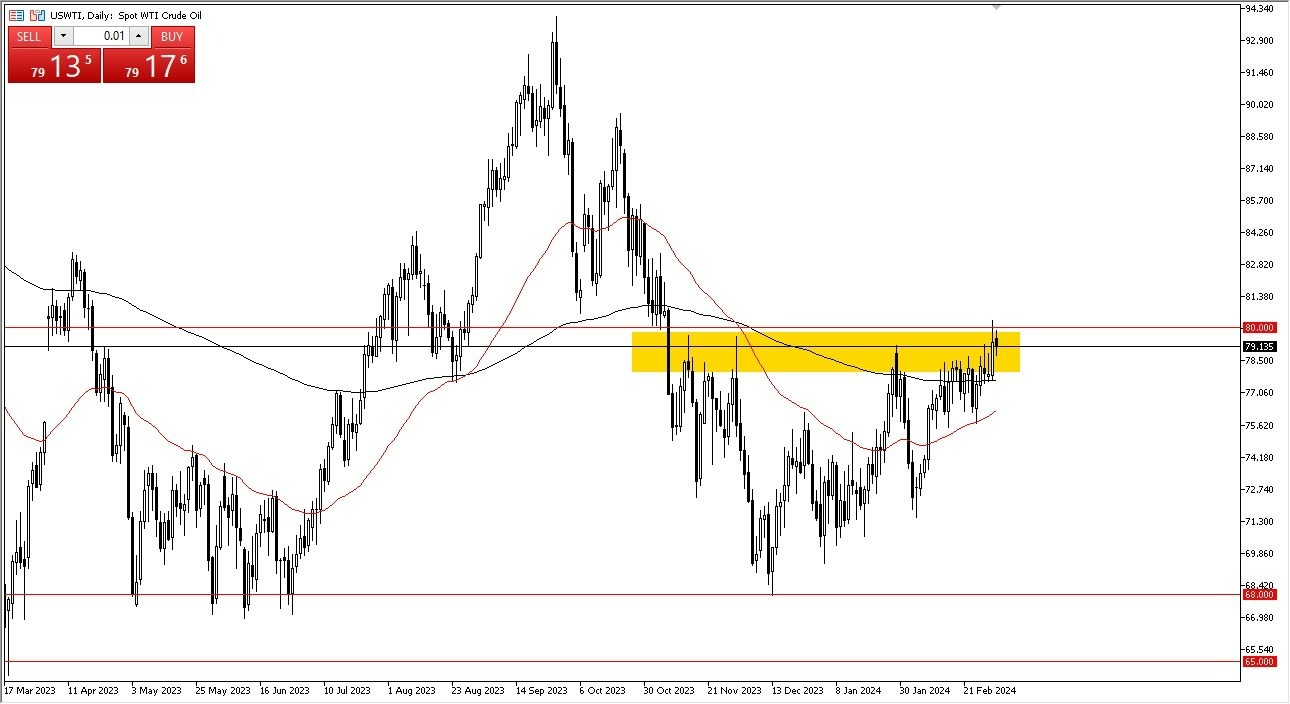 Petróleo WTI Hoy: Pronóstico 05/03 Gráfico | DailyForex.com Petróleo WTI Hoy: Pronóstico 05/03 Gráfico | DailyForex.com