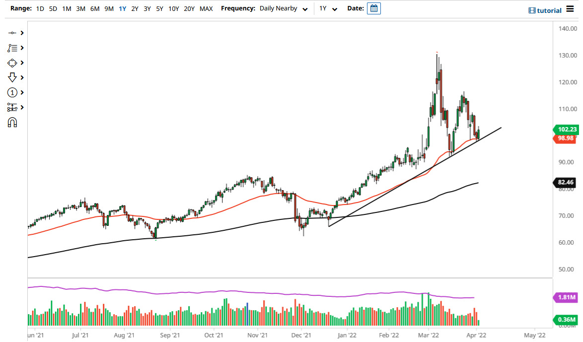 Pronóstico del Petróleo Crudo  Pronóstico del Petróleo Crudo