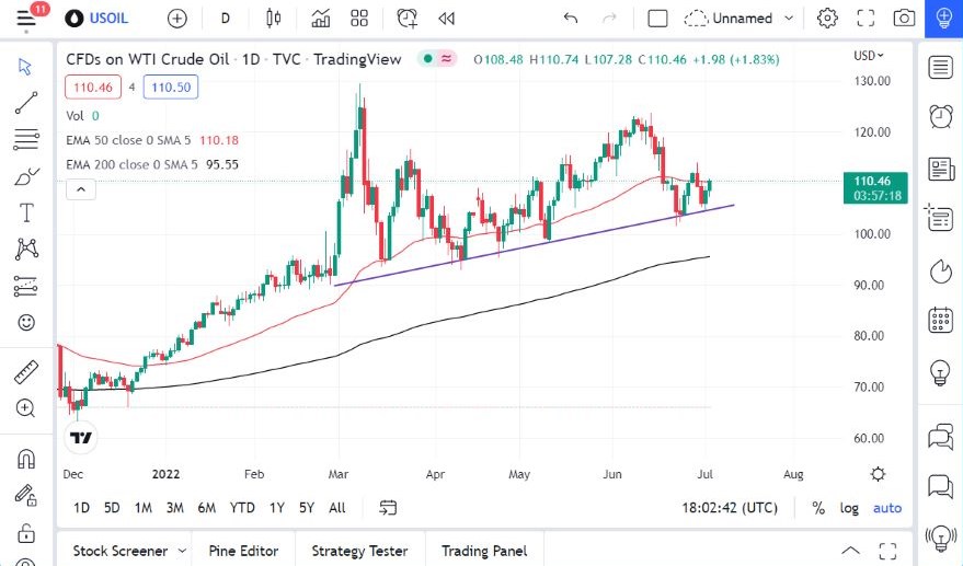 Pronóstico del Petróleo Crudo Pronóstico del Petróleo Crudo