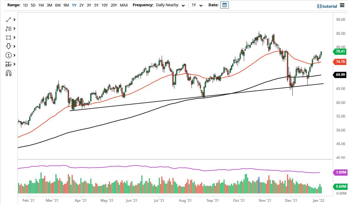 Pronóstico del Petróleo Crudo WTI