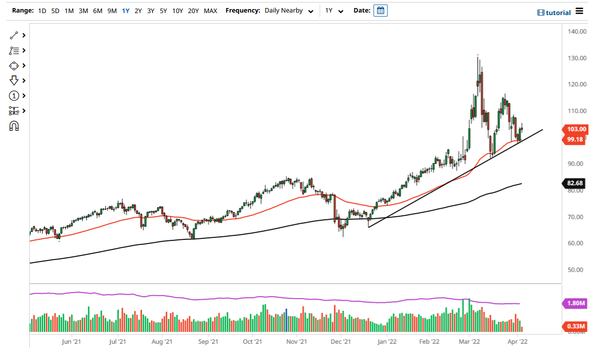 Pronóstico del Petróleo Crudo  Pronóstico del Petróleo Crudo