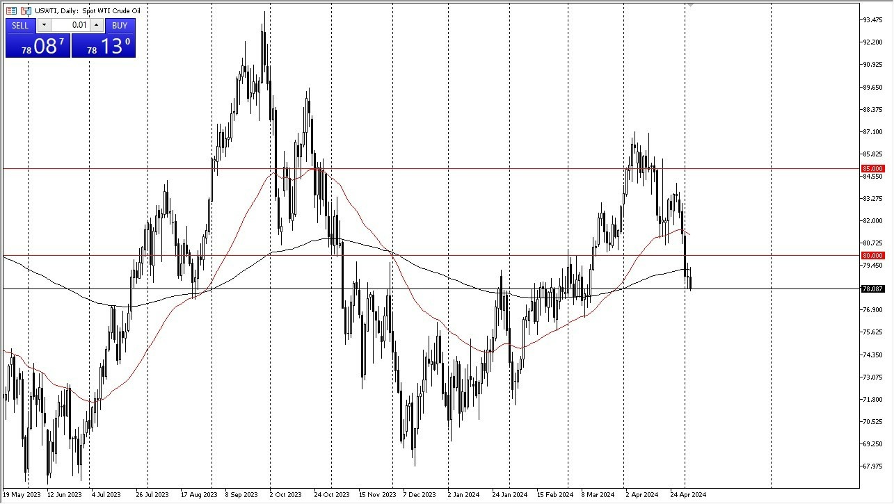 Petróleo WTI Hoy: Pronóstico 06/05 Gráfico | DailyForex.com Petróleo WTI Hoy: Pronóstico 06/05 Gráfico | DailyForex.com