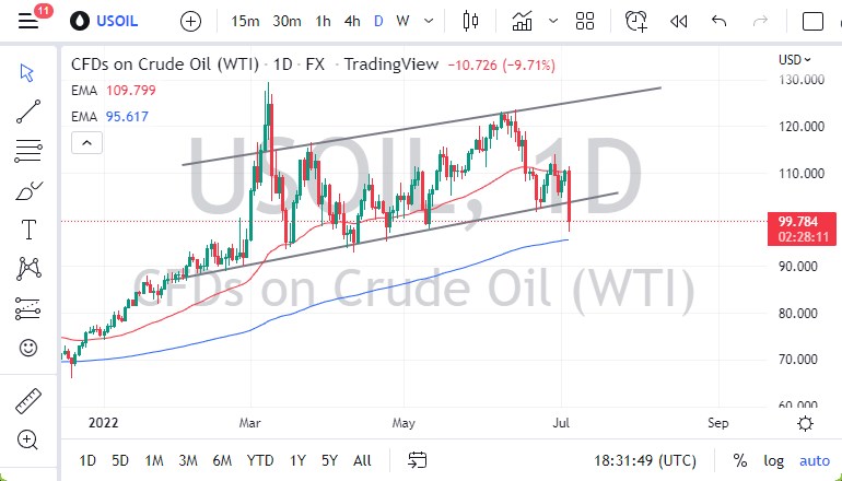 Pronóstico del Petróleo Crudo  Pronóstico del Petróleo Crudo