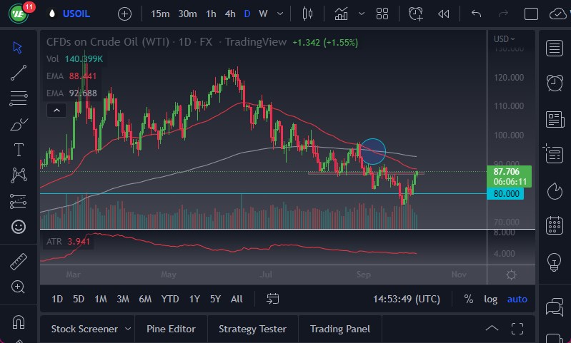 Pronóstico del Petróleo Crudo  Pronóstico del Petróleo Crudo