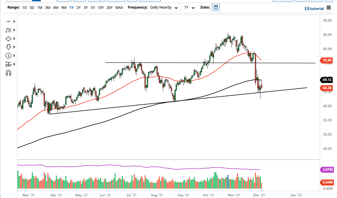 WTI Crude Oil WTI Crude Oil