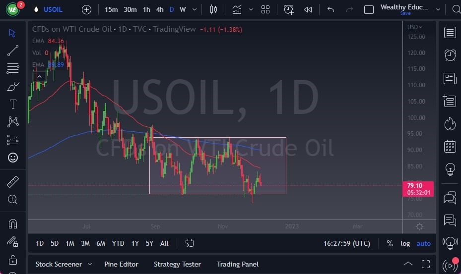 Pronóstico del Petróleo Crudo Pronóstico del Petróleo Crudo