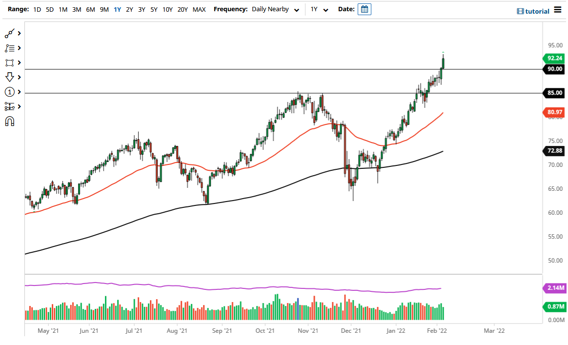 WTI Crude Oil WTI Crude Oil