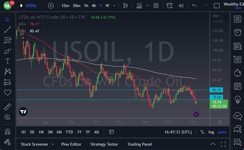 Pronóstico del Petróleo Crudo  Pronóstico del Petróleo Crudo