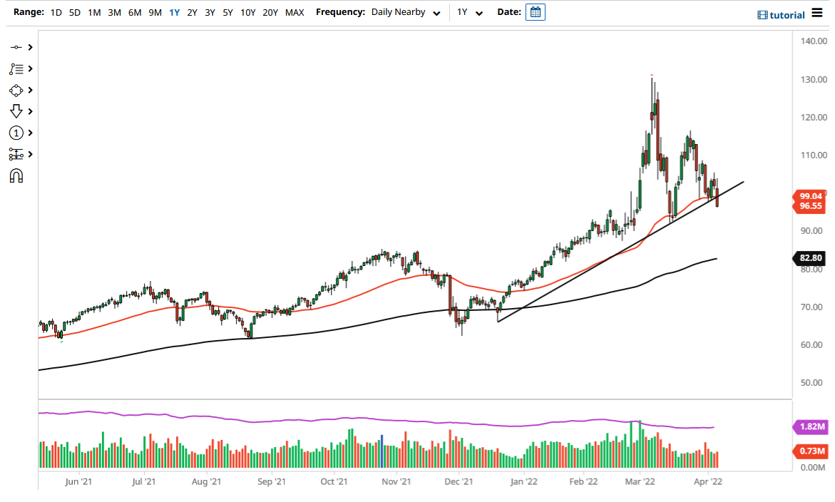 WTI Crude Oil WTI Crude Oil