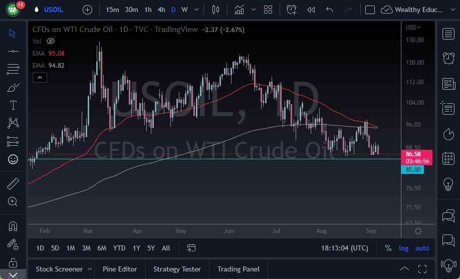 Pronóstico del Petróleo Crudo  Pronóstico del Petróleo Crudo
