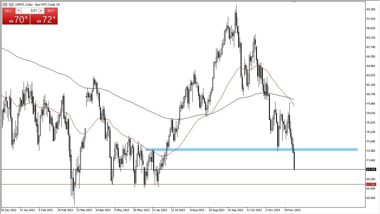 Gráfico del Petróleo WIT Gráfico del Petróleo WIT