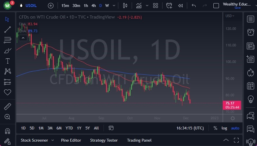 Pronóstico del Petróleo Crudo  Pronóstico del Petróleo Crudo