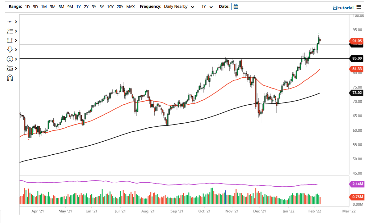 WTI Crude Oil WTI Crude Oil