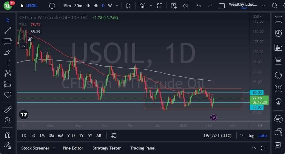 Pronóstico del Petróleo Crudo WTI  Pronóstico del Petróleo Crudo WTI