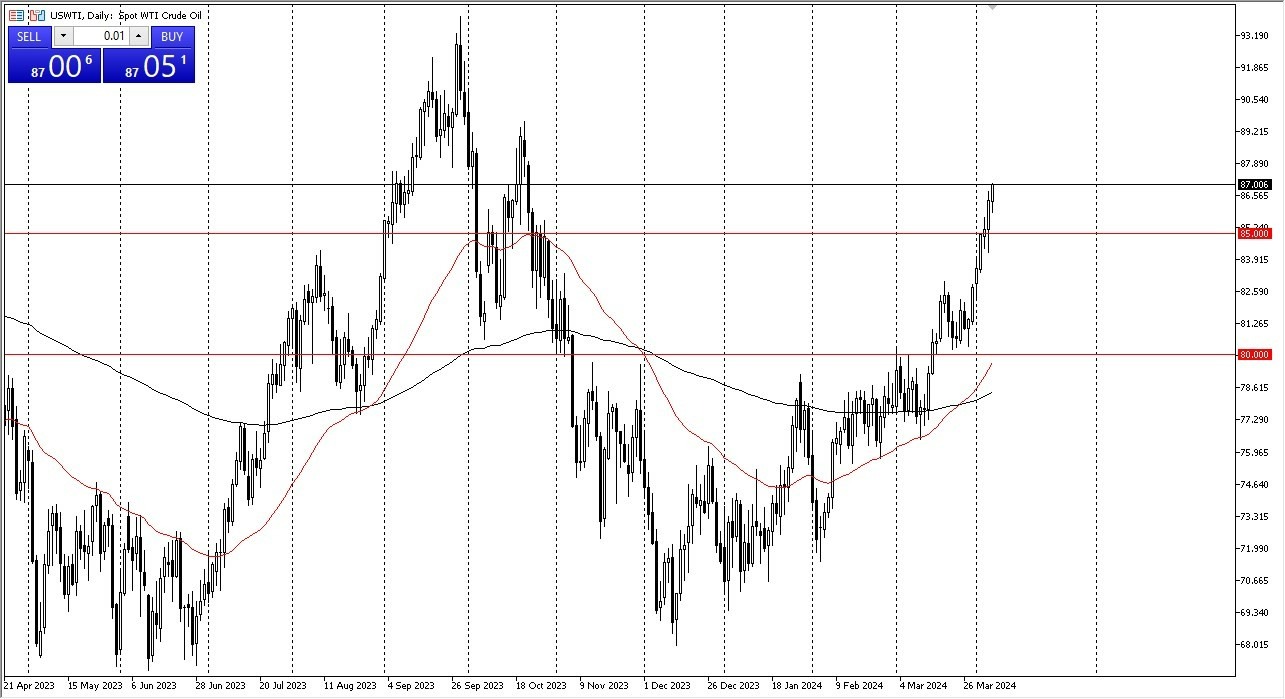 Petróleo WTI Hoy: Pronóstico 08/04 Gráfico | DailyForex.com Petróleo WTI Hoy: Pronóstico 08/04 Gráfico | DailyForex.com