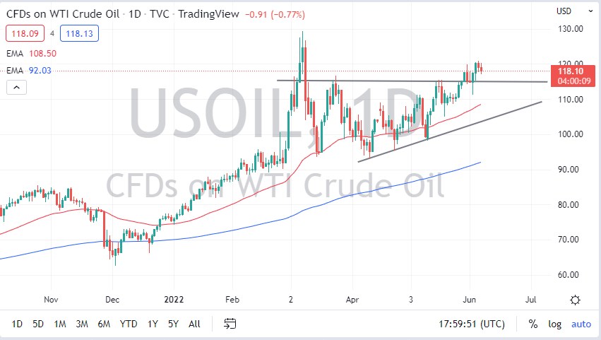 Pronóstico del Petróleo Crudo  Pronóstico del Petróleo Crudo