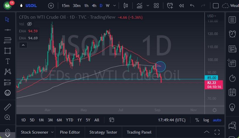 Pronóstico del Petróleo Crudo 