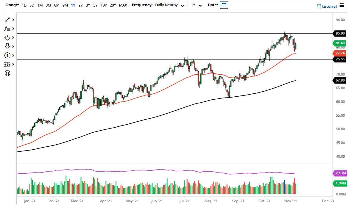 Pronóstico del Petróleo Crudo  Pronóstico del Petróleo Crudo