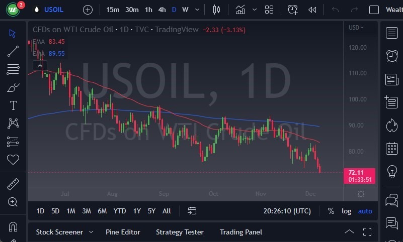 Pronóstico del Petróleo  Pronóstico del Petróleo