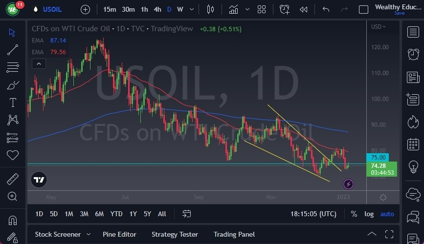 Pronóstico del Petróleo Crudo 