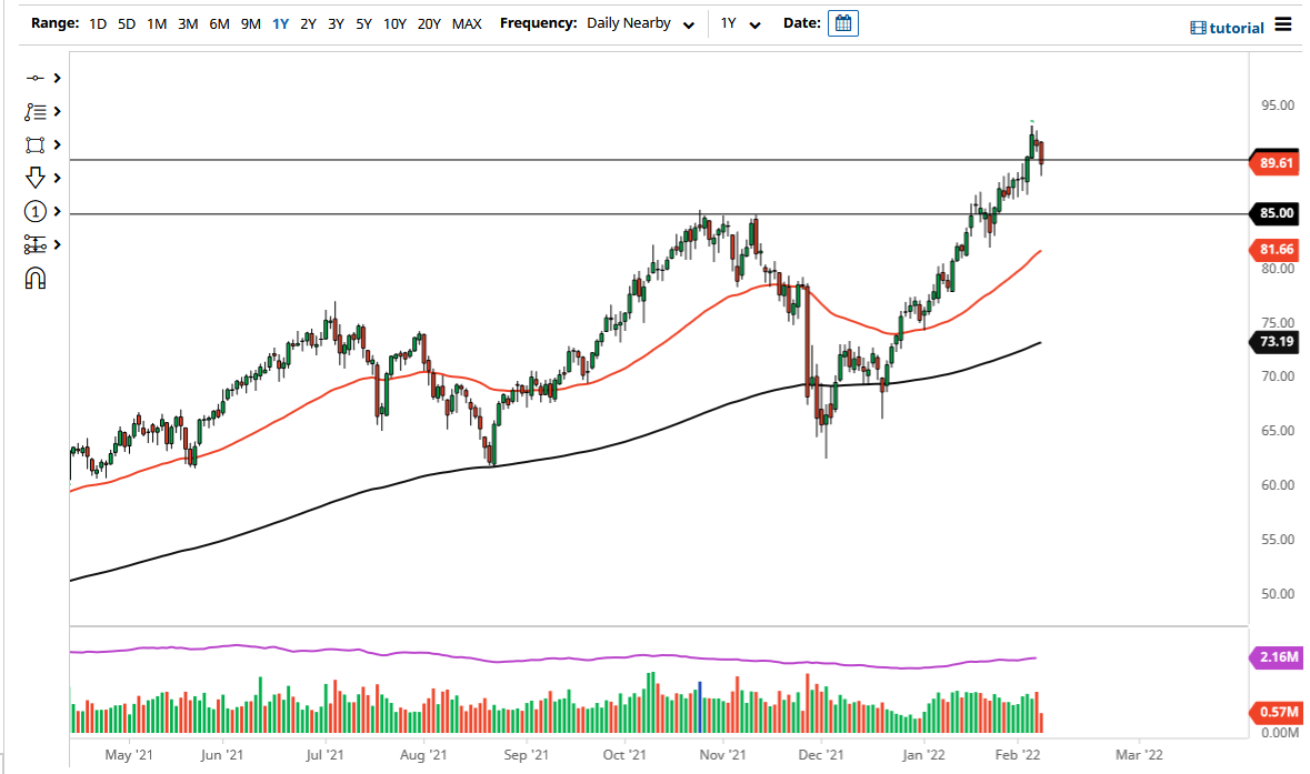 Pronóstico del Petróleo Crudo  Pronóstico del Petróleo Crudo