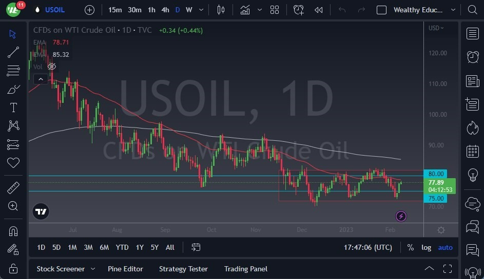 Pronóstico del Petróleo Crudo WTI 