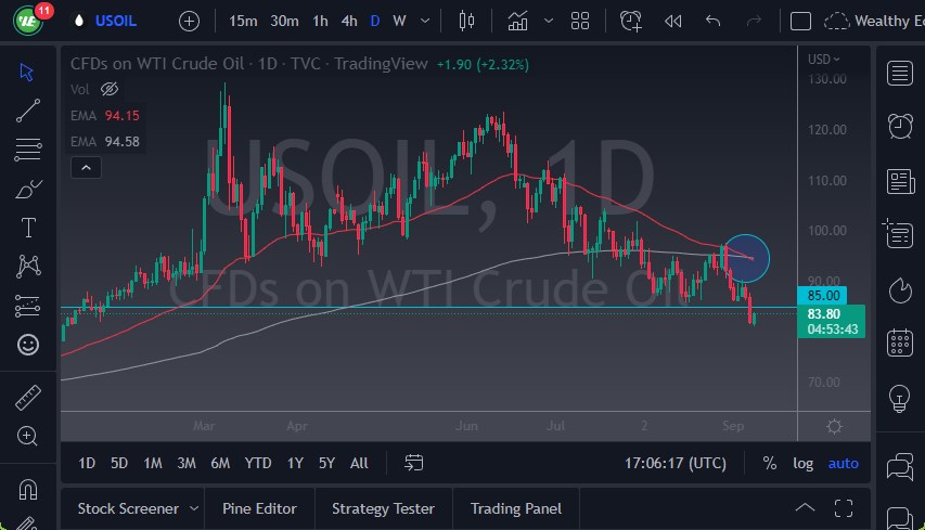 Pronóstico del Petróleo Crudo  Pronóstico del Petróleo Crudo