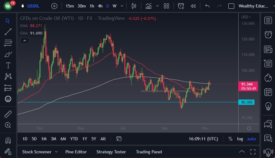 Pronóstico del Petróleo Crudo  Pronóstico del Petróleo Crudo