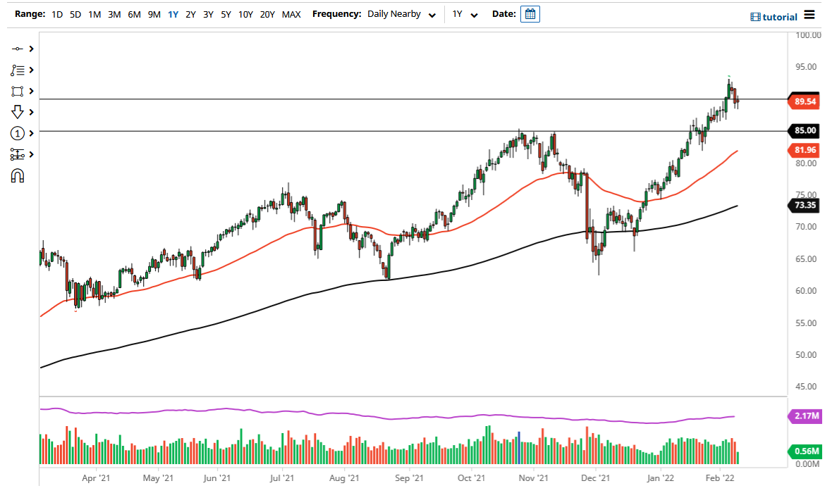 WTI Crude Oil WTI Crude Oil
