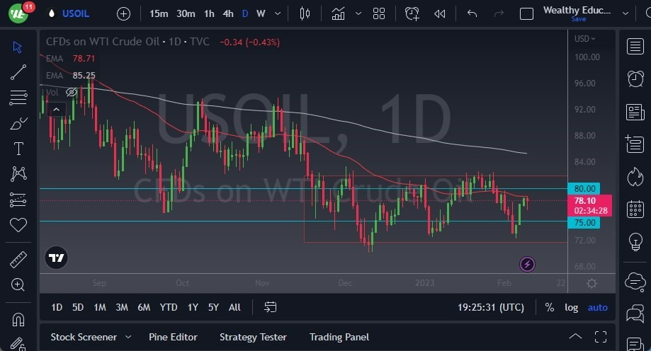 Pronóstico del Petróleo Crudo 