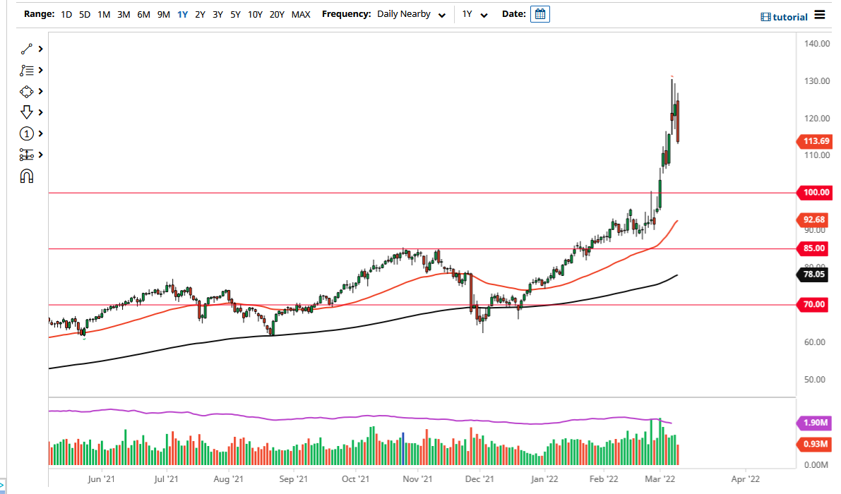 Pronóstico del Petróleo Crudo 