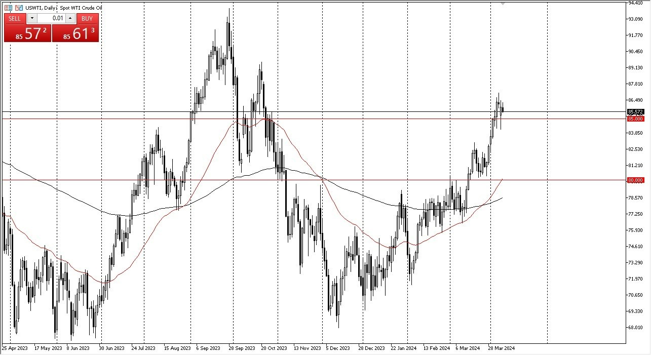 Petróleo WTI Hoy: Pronóstico 10/04 Gráfico | DailyForex.com