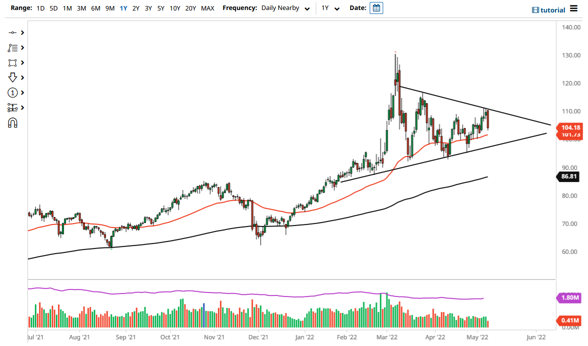 WTI Crude Oil WTI Crude Oil