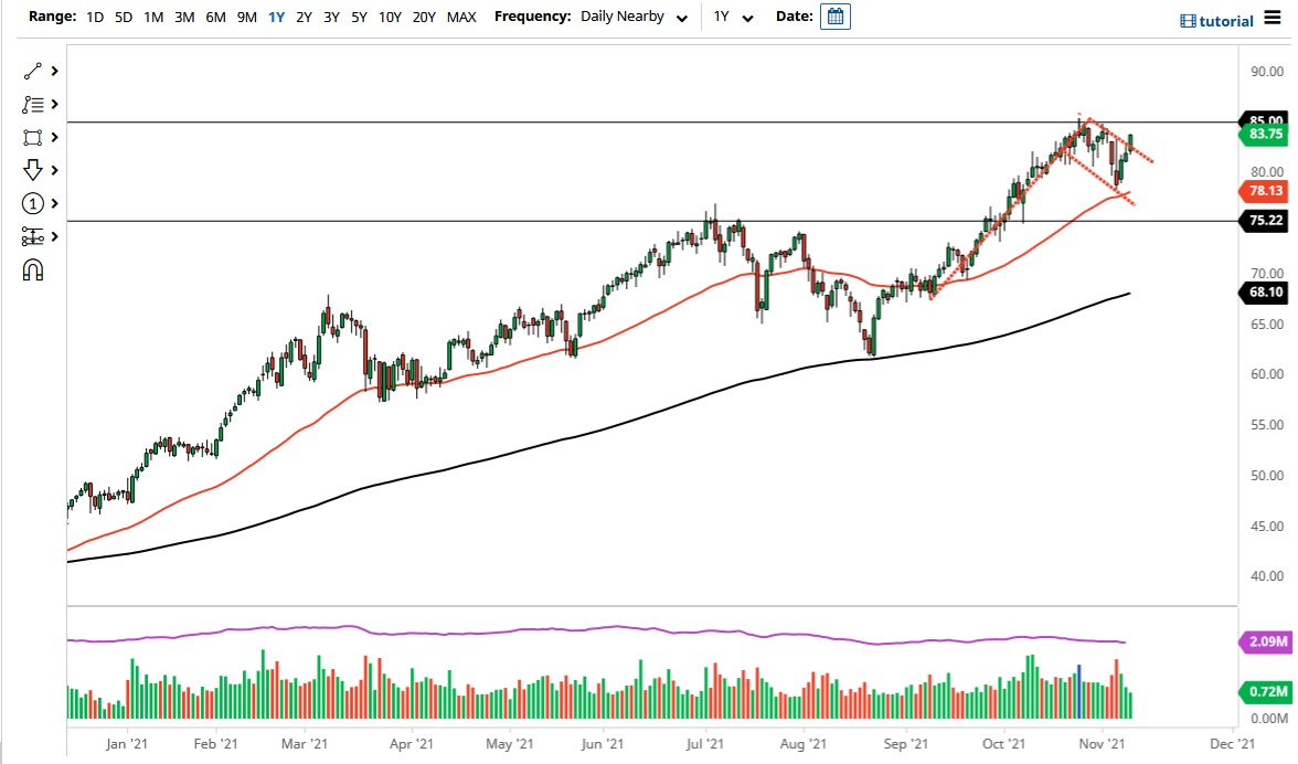 WTI Crude Oil WTI Crude Oil
