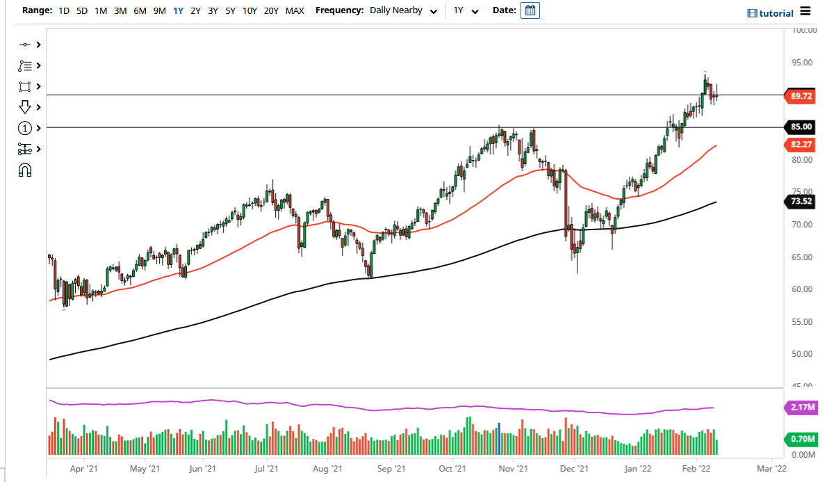 Pronóstico del Petróleo Crudo 