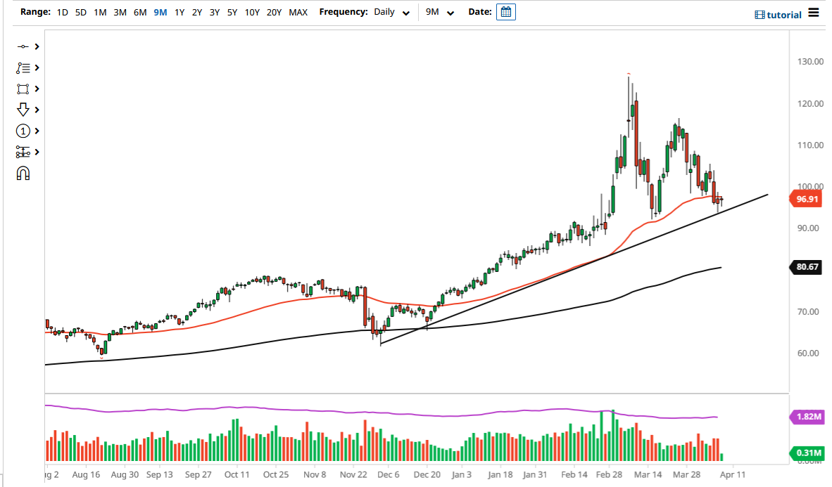 WTI Crude Oil WTI Crude Oil