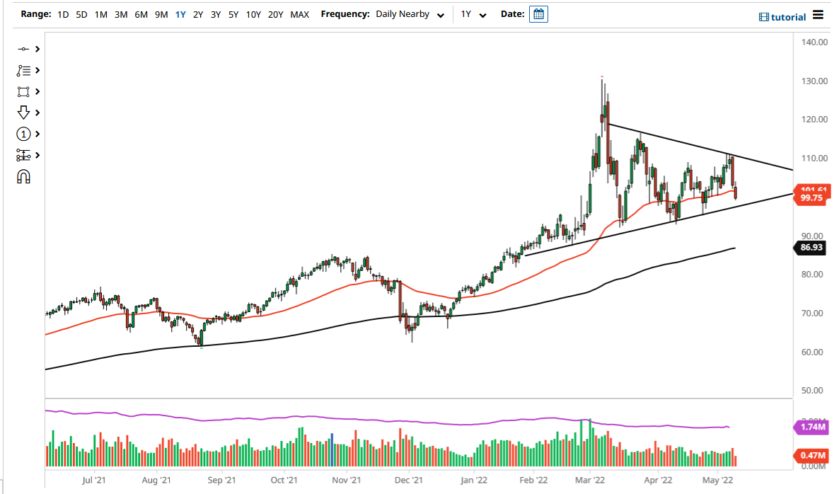 WTI Crude Oil WTI Crude Oil