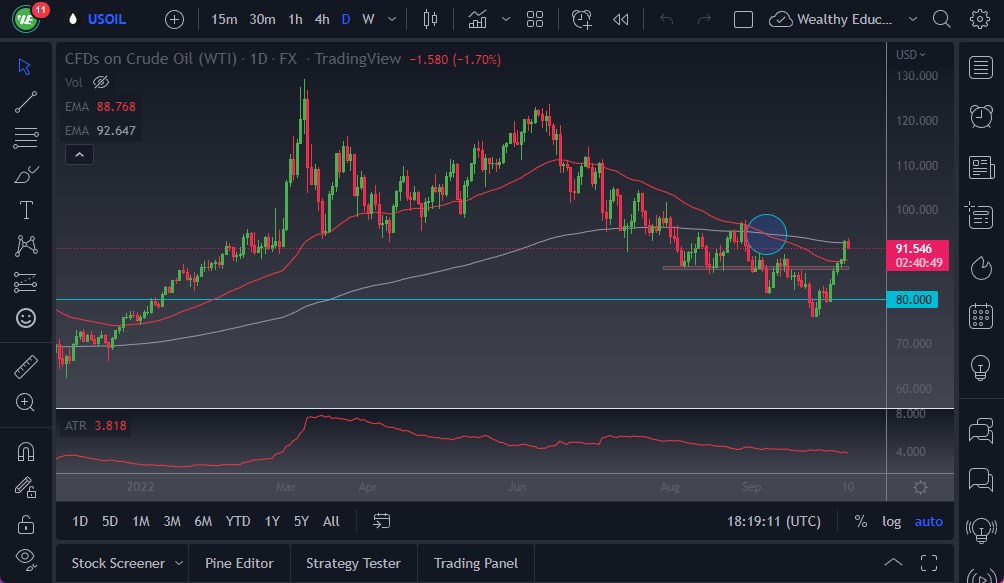 Pronóstico del Petróleo Crudo  Pronóstico del Petróleo Crudo