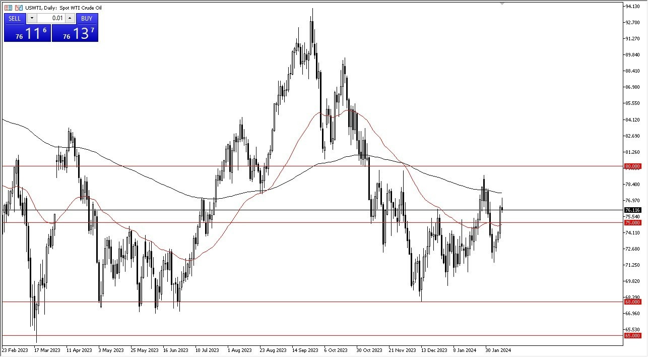 Petróleo WTI Hoy: Pronóstico 12/02 Gráfico | DailyForex.com Petróleo WTI Hoy: Pronóstico 12/02 Gráfico | DailyForex.com