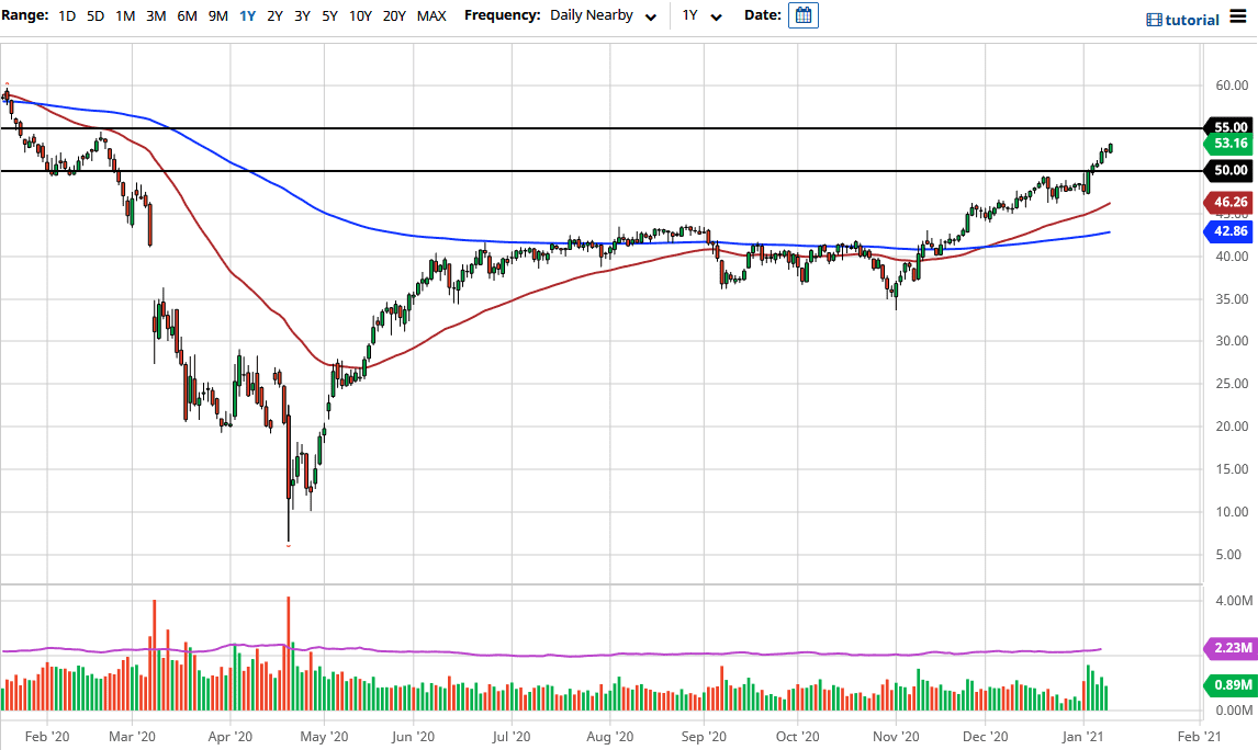 Crude Oil chart Crude Oil chart