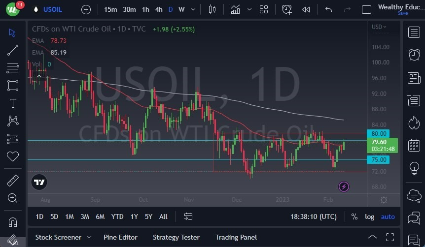 Pronóstico del Petróleo  Pronóstico del Petróleo