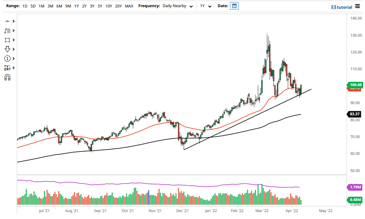 WTI Crude Oil WTI Crude Oil